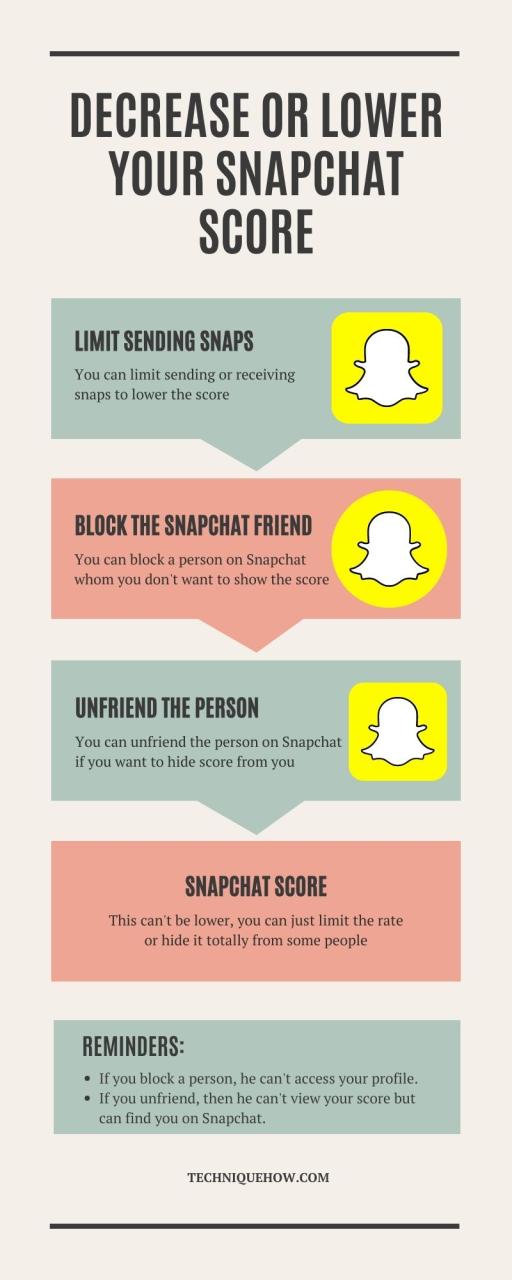 infographic_Disminuye tu puntaje de Snapchat