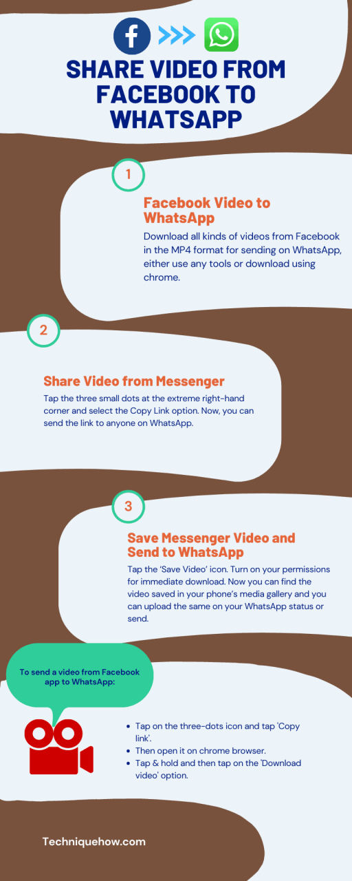 infographic_Compartir video de Facebook a WhatsApp