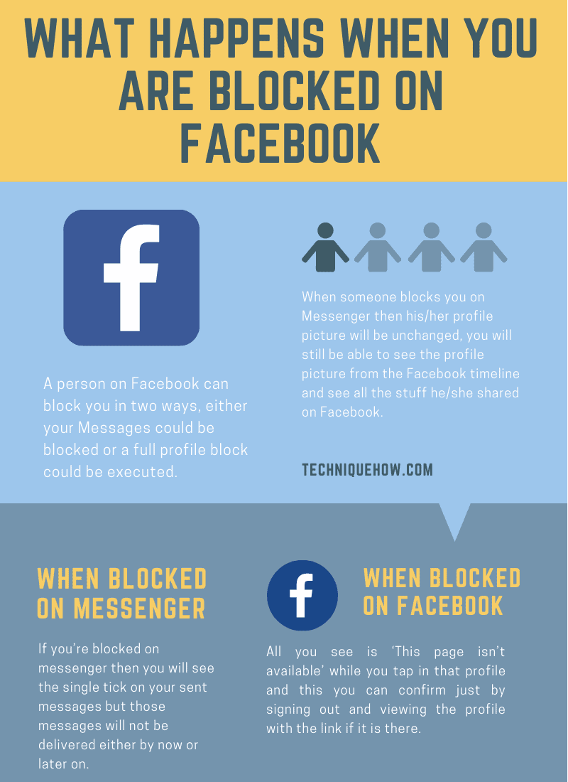 infographics_conoce si está bloqueado en facebook