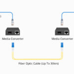 como-extender-un-cable-ethernet